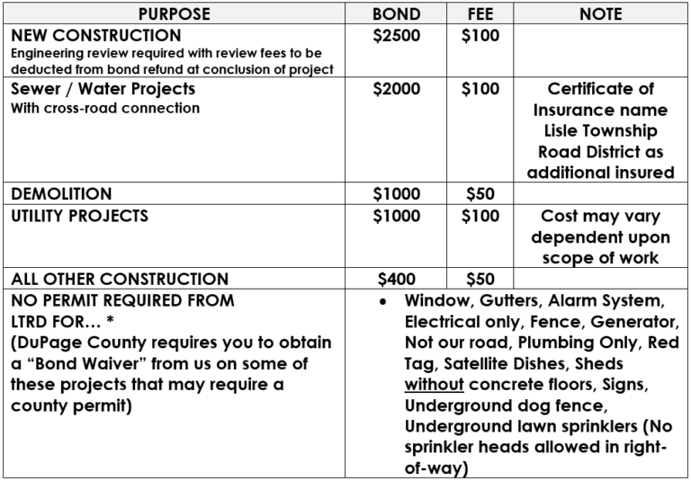 Permit Bond/Fee Schedule Lisle Township Road District